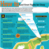 How to land great flights for cheap How to land great flights for cheap