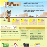 Infographic: Summer Opportunities for Students