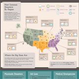 Infographics: Are You Prepared for the Unexpected?