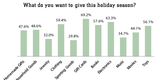 What do you want to give this holiday season?