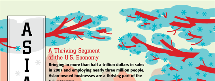 Infographic: Asian Business