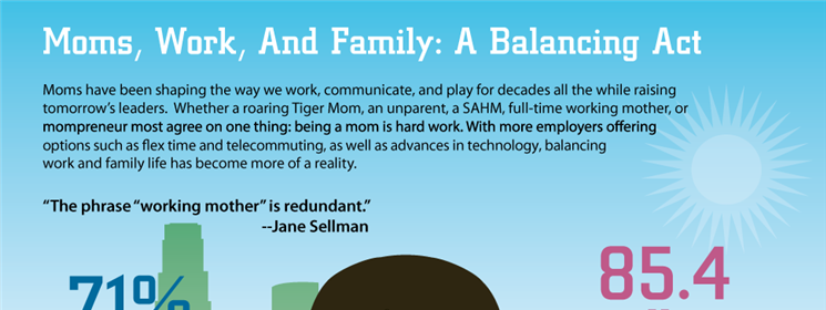 Infographic: Working Mom