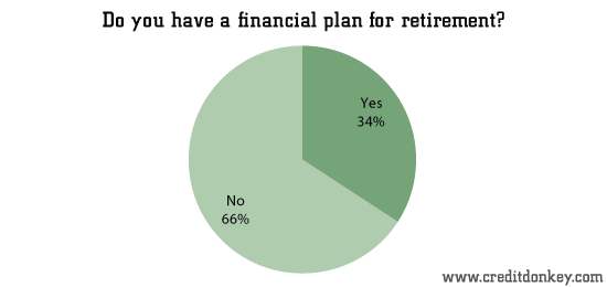 Survey Retirement Savings Statistics