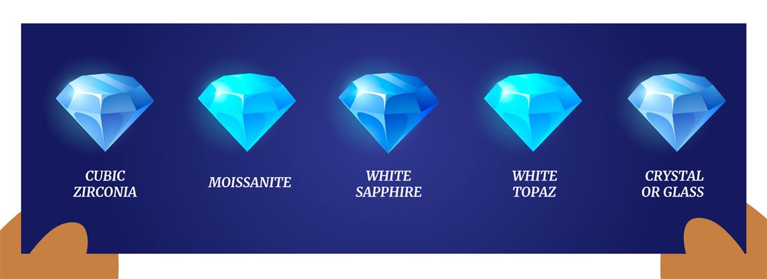 Which Diamond Simulant Shows Noticeable Doubling And Strong Dispersion