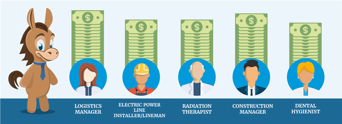 13 Highest Paying Trade Jobs For 2024 13-highest-paying-trade-jobs-for-2024