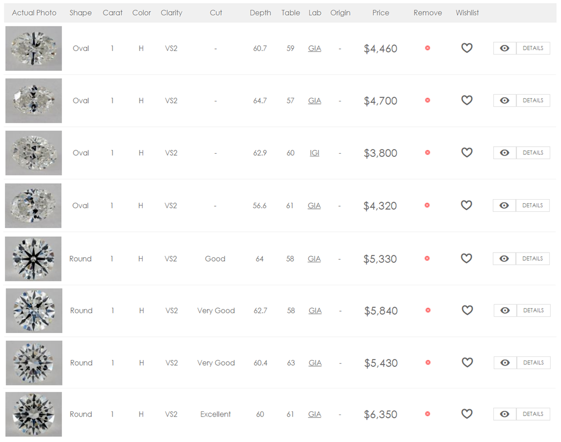 Oval Diamond Cheaper Than Round, But Is It Good?