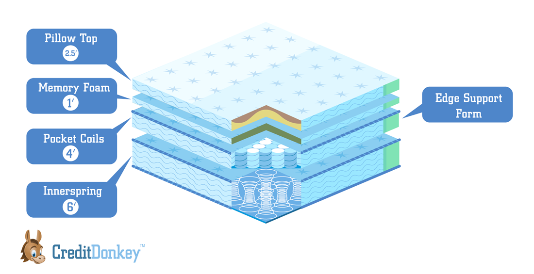Is Saatva Mattress Really That Good? My Review and Thoughts