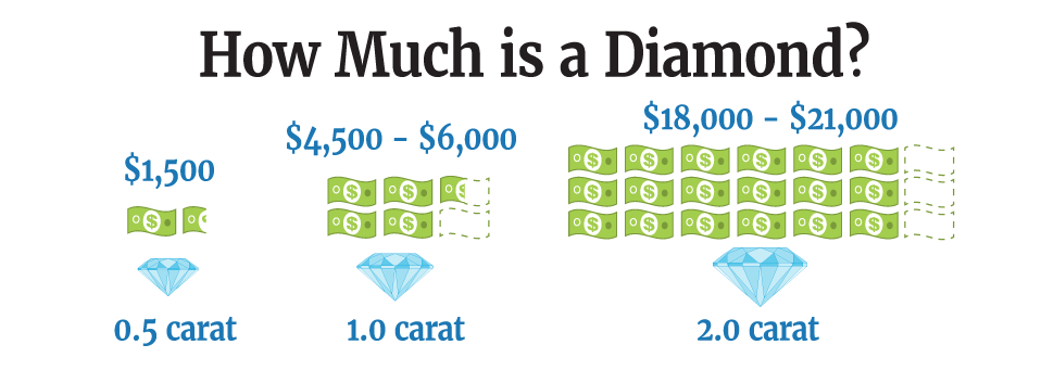 Diamond Prices Set To Sparkle