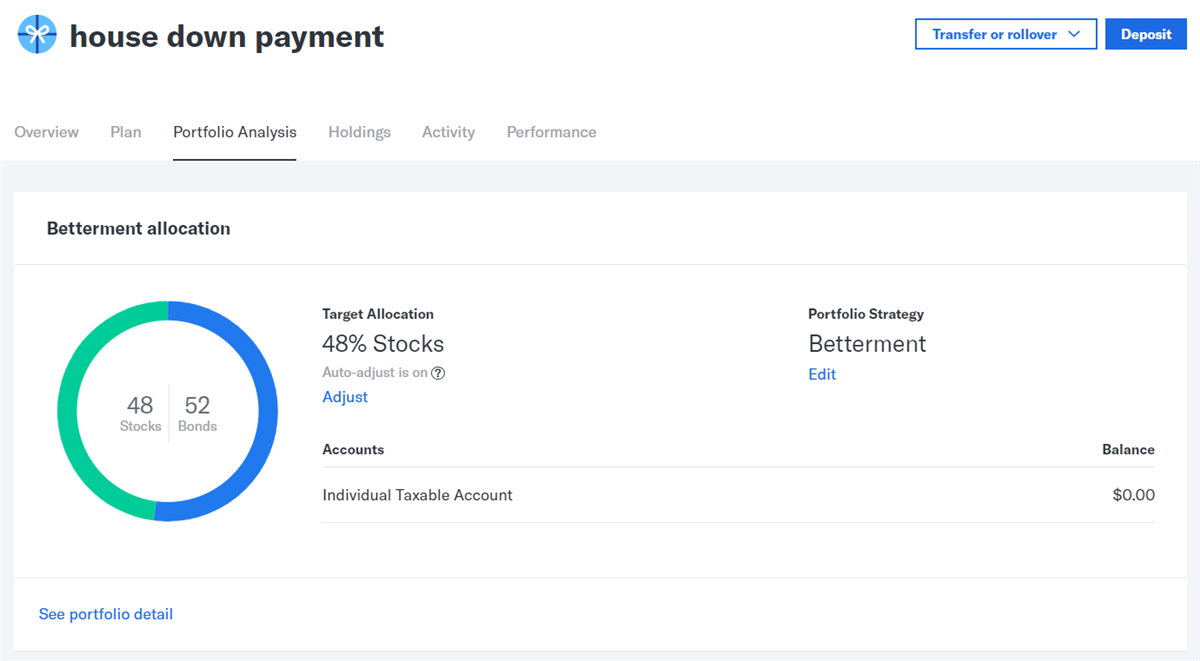 Thrift Savings Plan User? This is the Only Cheat Sheet You'll Need