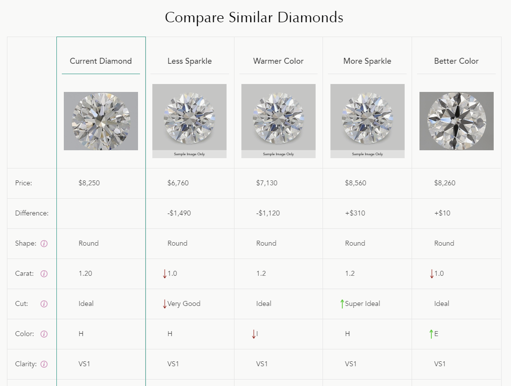 Brilliant earth similar on sale companies