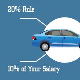 what should i spend on a car
