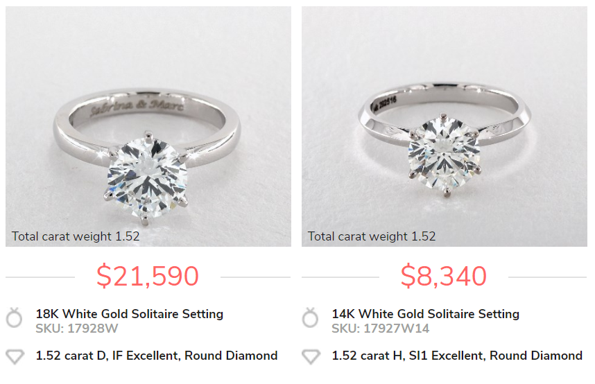 the tiffany setting price