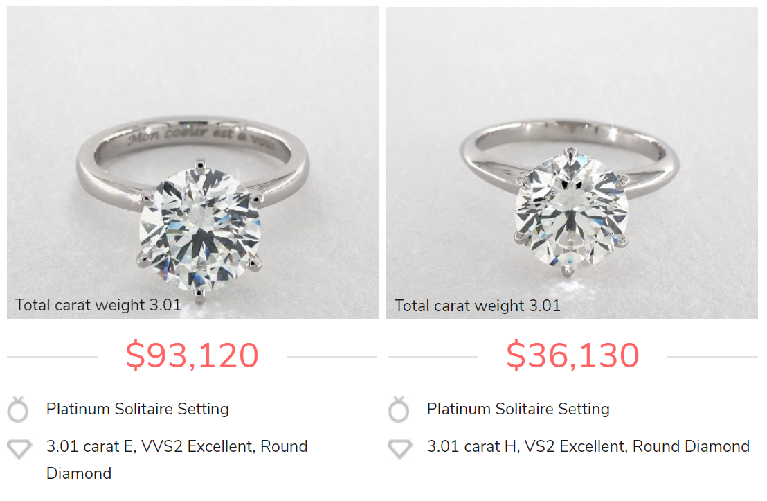 Round Diamond Engagement Ring Comparison: 3.1 carat VS 1.5 carat