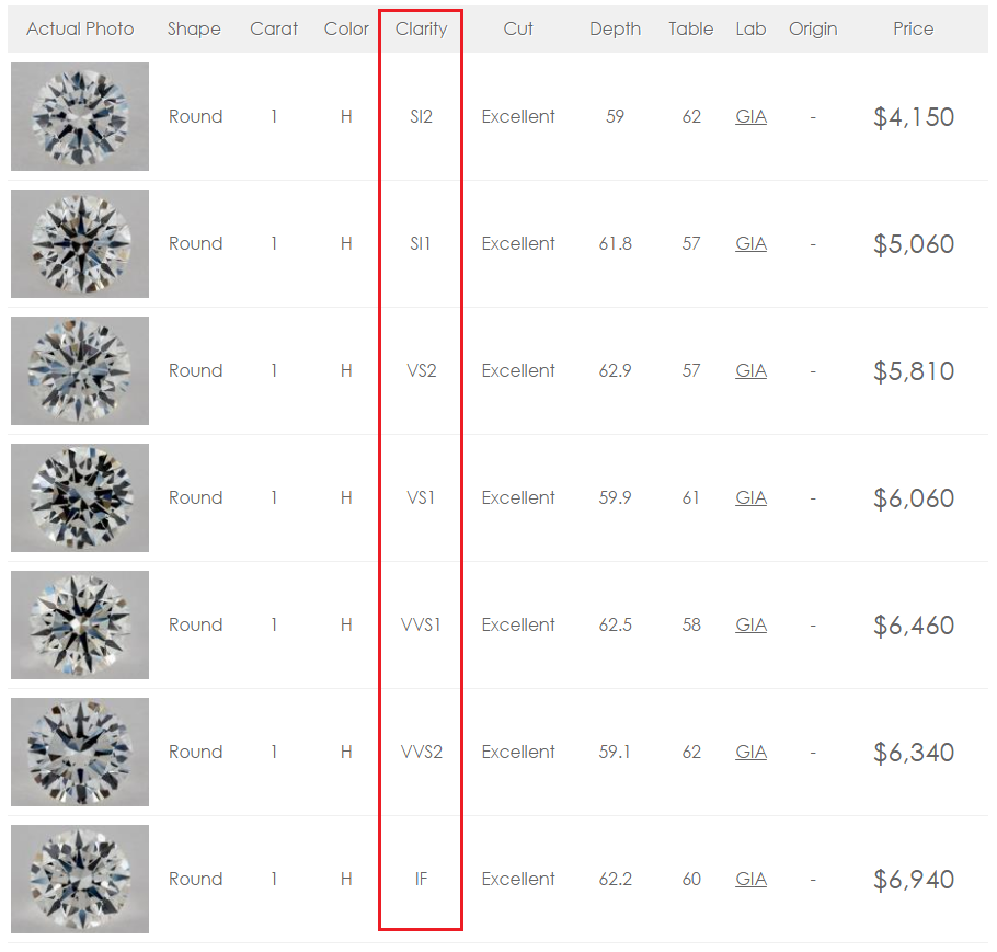 Diamond Wholesale Price Chart