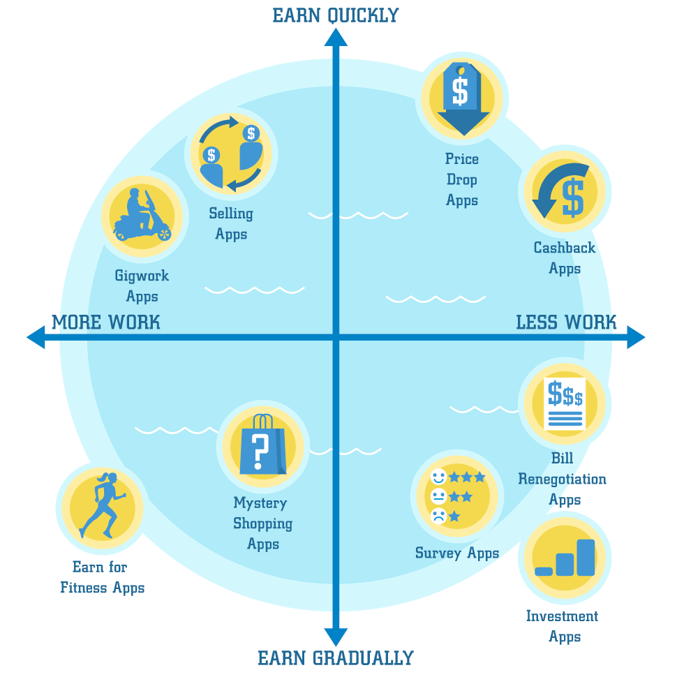 EARN MONEY ONLINE with Quadrant Resource 🔥, MAKE MONEY ONLINE 📱