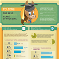Infographic: College Expenses Infographic: College Expenses
