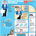 Infographics: Credit Checkup