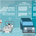 Infographics: Gas Debt