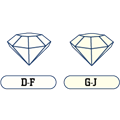 Diamond Color Scale