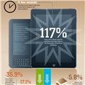 Infographics: eBooks Growth