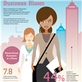 Infographic: Women in Business