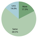 Halloween 2013 Spending Outlook