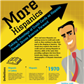 Infographics: Hispanics Drive America Forward