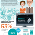 Infographics: Holiday Shopping Trends