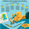 Infographics: Identity Theft Protection