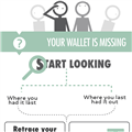 Infographics: Lost Wallet