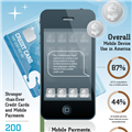 Infographics: Mobile Payments