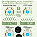 Infographics: The Power of the Extra Dollar