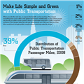 Infographics: Public Transportation Infographics: Public Transportation