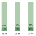 Do you know what the Rule of 72 is?