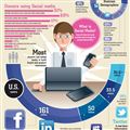 Infographics: Small Business and Social Media