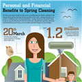 Infographics: Spring Cleaning