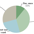 Have you ever used your credit card to purchase or rent college textbooks?