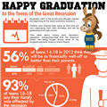 Infographics: Happy Graduation to the Teens of the Great Recession