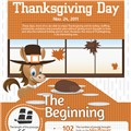 Infographics: Thanksgiving 2011