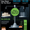 Infographics: Where Does All My Money Go