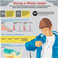 Infographics: Winter Jacket