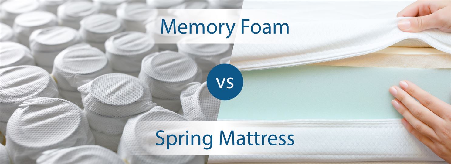 Learn How to Buy a Mattress Without Overpaying
