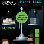 Infographics: Where Does All My Money Go Infographics: Where Does All My Money Go