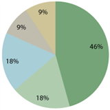 23 Prom Night Statistics Every Parent Should Read