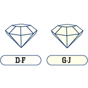 Diamond Color Scale