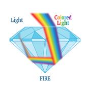 Diamond Fire: Light Up Your Engagement Ring