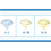 Diamond Color Chart