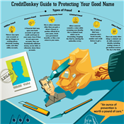 Infographics: Identity Theft Protection