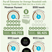 Infographics: The Power of the Extra Dollar