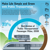 Infographics: Public Transportation